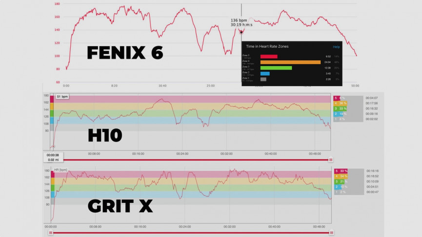 Polar Grit X review: We ran an ultramarathon to put Polar to the test