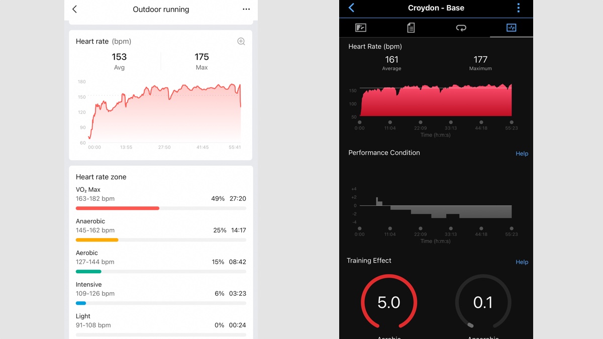 Heart rate comparison