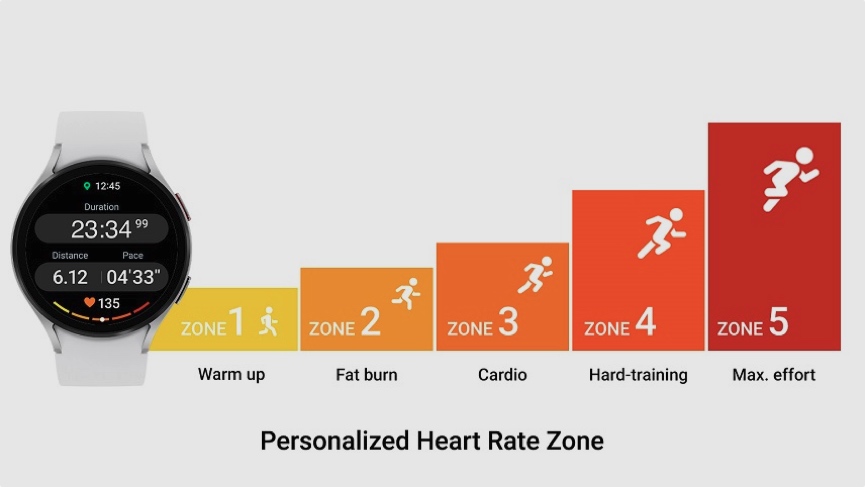 samsung one ui 5 watch hr zones