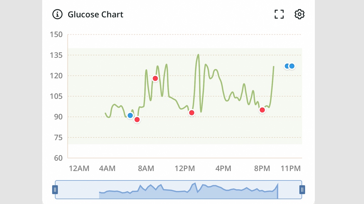 I wore a CGM for 2 weeks – this is what I learned about wearable glucose tracking photo 1