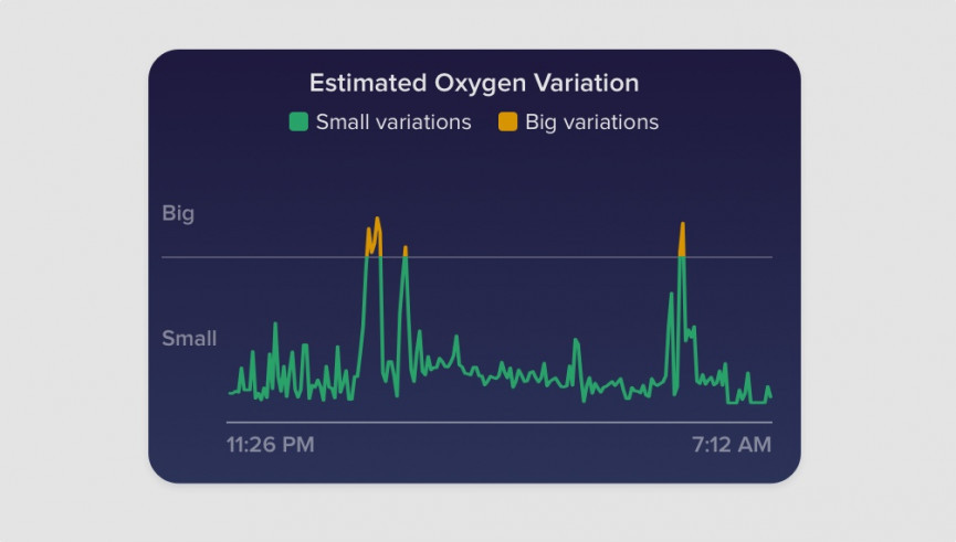 SpO2 and pulse ox wearables: Why wearables are tracking blood oxygen