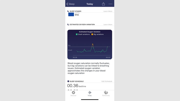 fitbit oxygen data