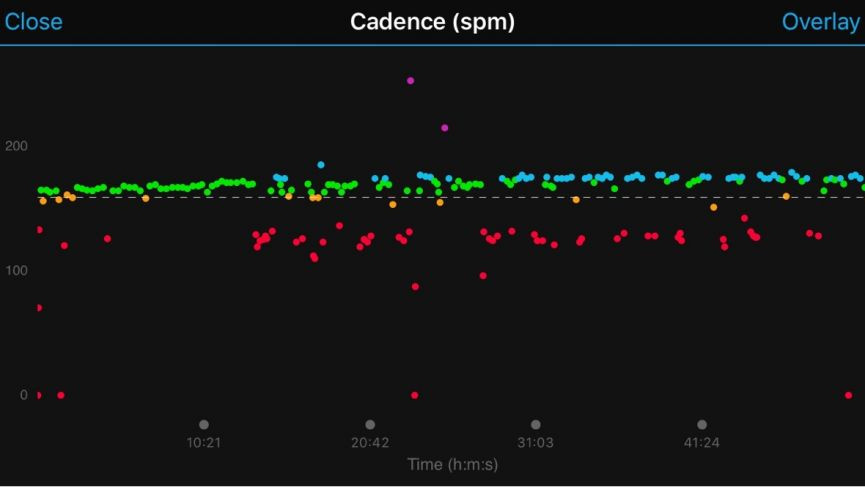 Running data from the waist: Living with Garmin's Running Dynamics Pod