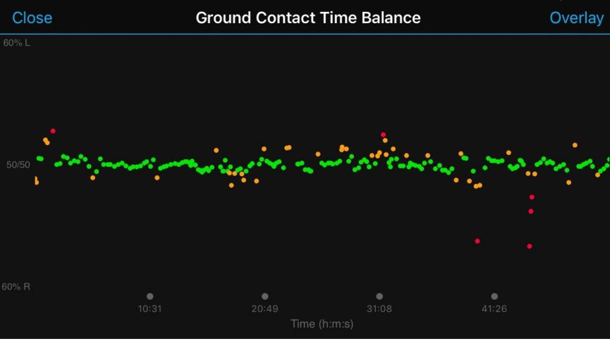 Running data from the waist: Living with Garmin's Running Dynamics Pod