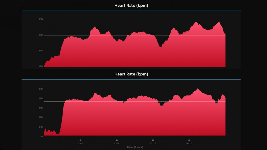 Garmin Lily HR testing