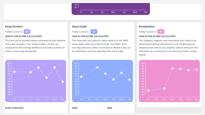 Fitbit Sleep Score: what it is, how it works and which features may come soon