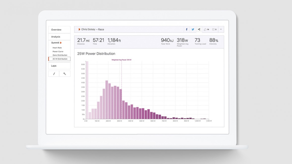 Strava Summit guide: Getting to know the new features