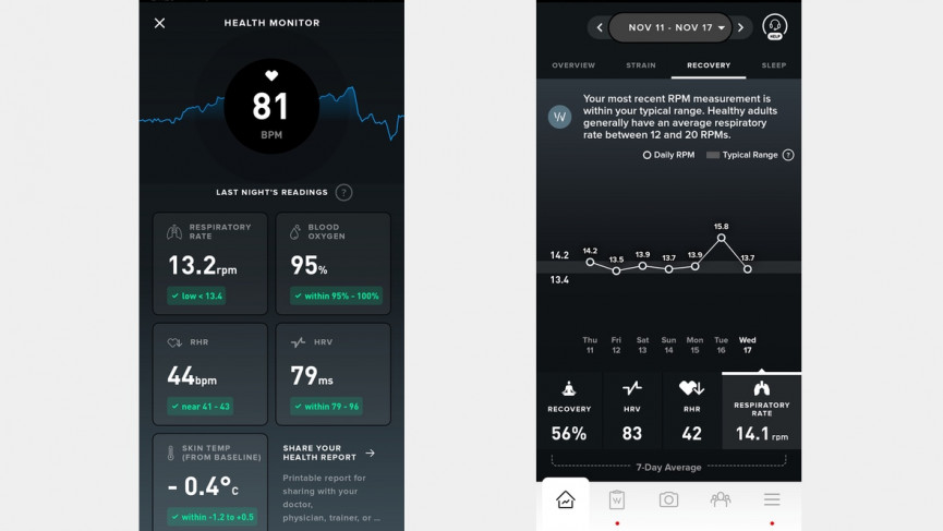 Whoop 4.0 review: Niche but brilliant sports wearable